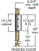 fully-recessed